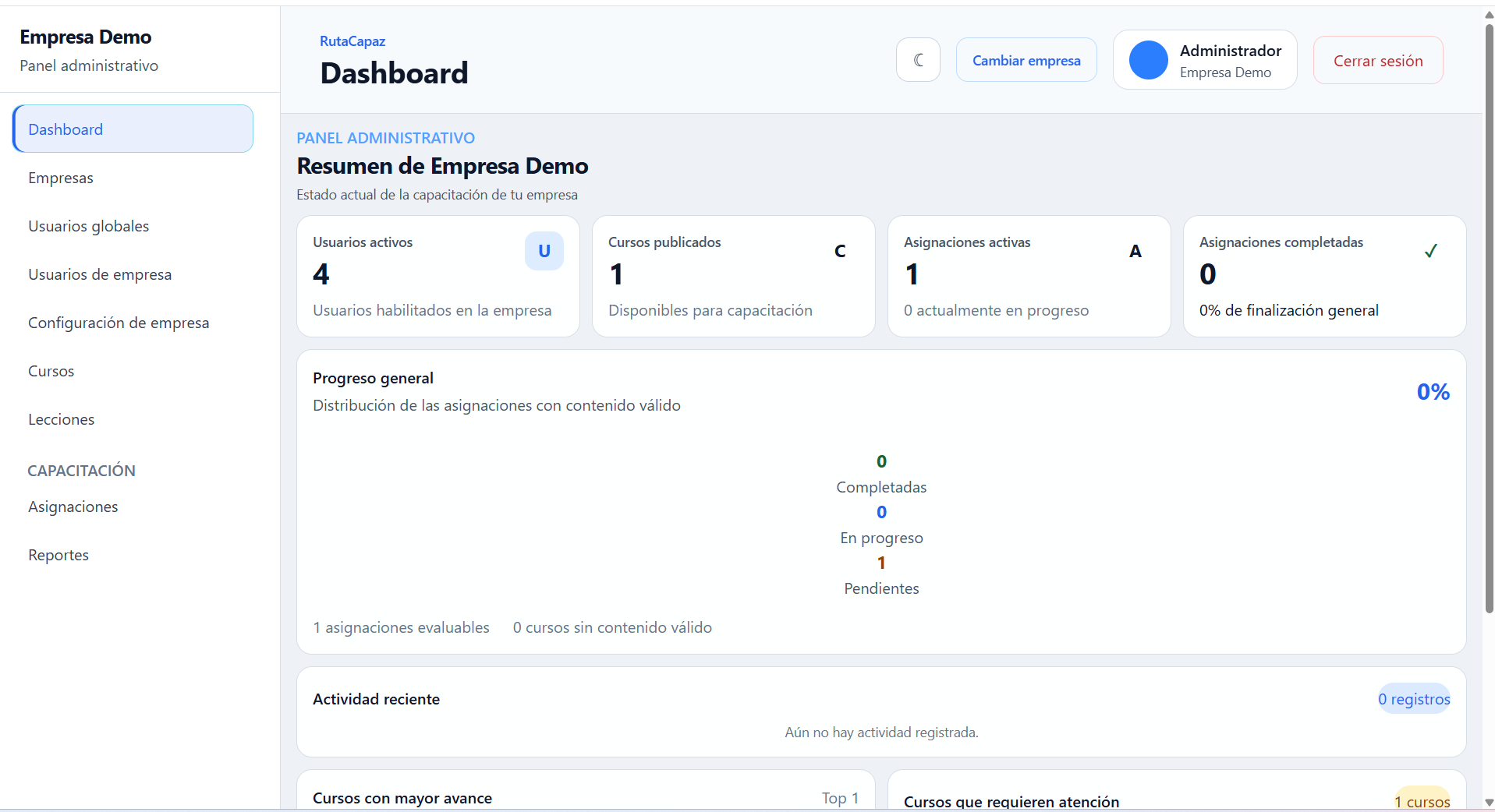 Panel administrativo de RutaCapaz con resumen de cursos, usuarios y progreso